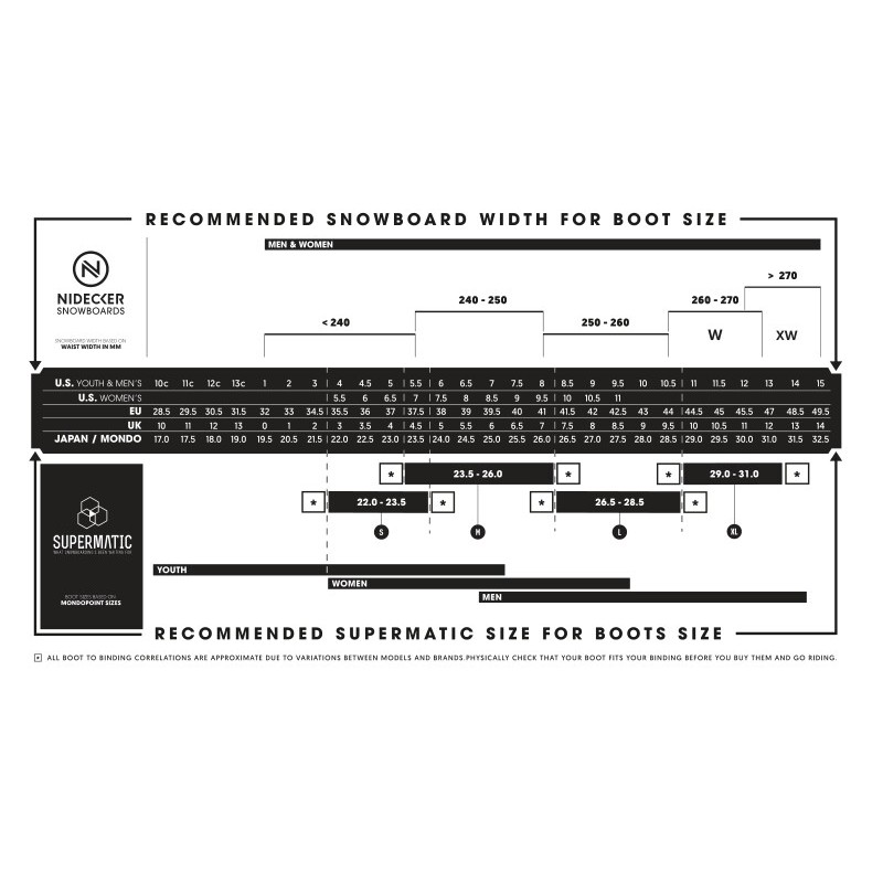 Bindungen unisex Nidecker 2025 Supermatic EscapeCyan