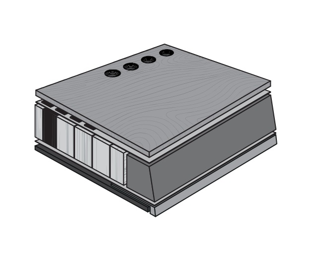 Construction - Premium Sandwich