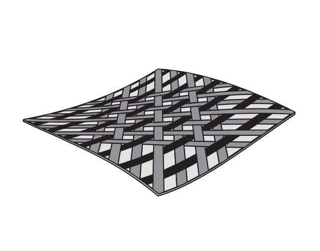 Fiberglass Triax Plus