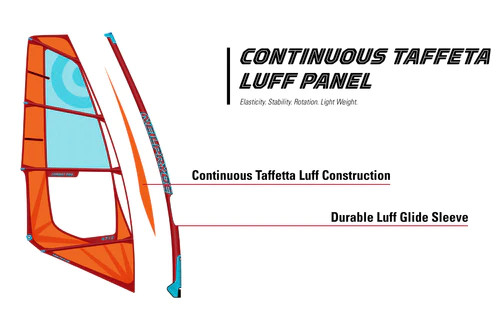 TAFFETA LUFF PANEL